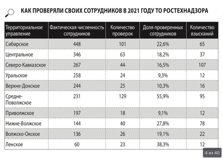 Восстановление кожзама на кресле