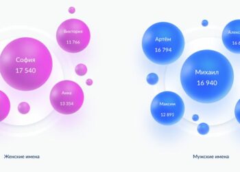 На портале ЗАГС России запустили новый интерактивный сервис подбора имени ребенку