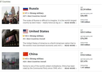 Армия России впервые стала сильнейшей армией мира в рейтинге US News