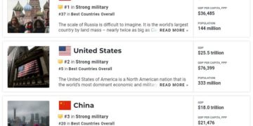 Армия России впервые стала сильнейшей армией мира в рейтинге US News