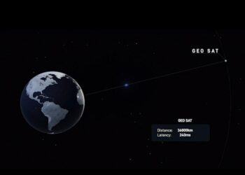 Telegraph: спутники Starlink, помогающие ВСУ, могут быть законно уничтожены Россией