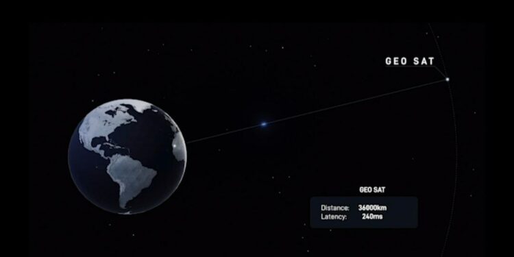 Telegraph: спутники Starlink, помогающие ВСУ, могут быть законно уничтожены Россией