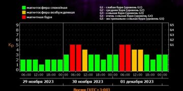 В ближайшие дни на Землю обрушатся магнитные бури