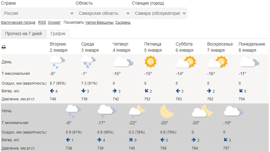 Погода в самаре в июле 2024