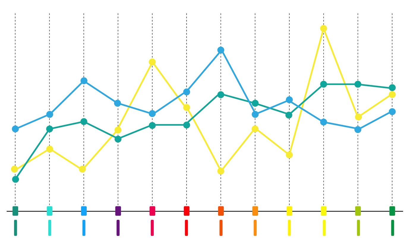 Graph analysis. Маркетинговый анализ диаграмма. Гистограмма PNG.