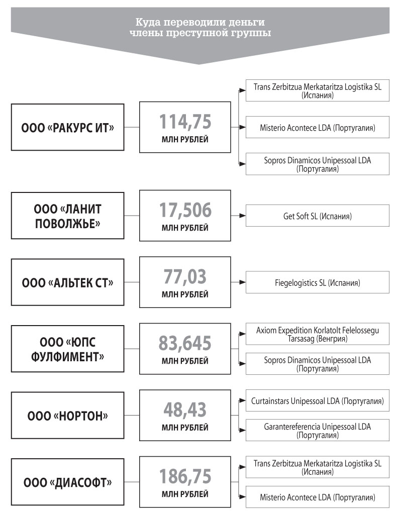 Какие коды ОКВЭД действуют в году