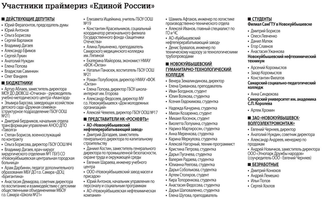 Единая Россия» втягивается в новокуйбышевские выборы не в лучшей форме -  oboz.info