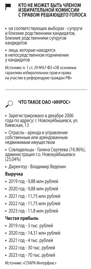 Статья Статус членов комиссий \ КонсультантПлюс