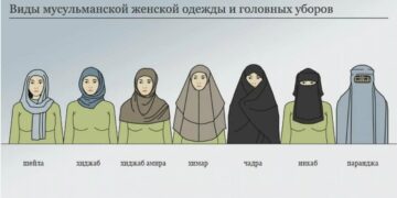 На фоне введения запрета на ношение сатра и хиджаба в Таджикистане вновь звучат требования запретить их в России