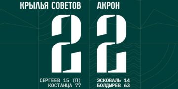 Контрольный матч «Акрон» — «Крылья Советов» победителя не выявил