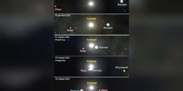 Самарцам не рекомендовали наблюдать за формирующимся парадом планет
