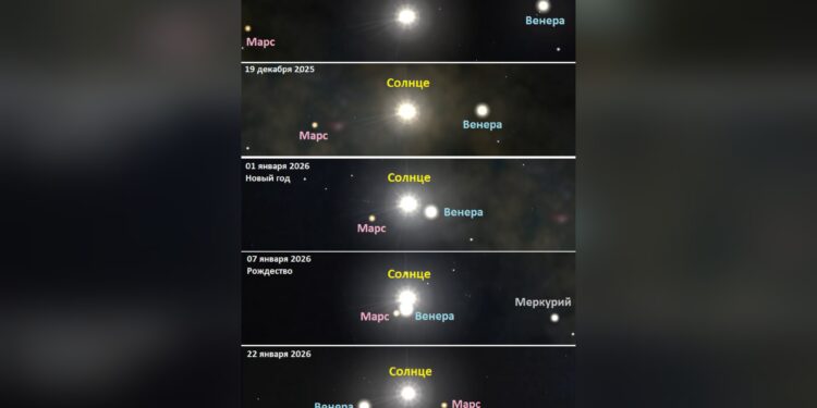 Самарцам не рекомендовали наблюдать за формирующимся парадом планет