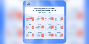 Минтруд предлагает отдыхать 11 дней подряд в новогодние праздники